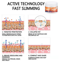 Turmeric Body & Abdomen  Massage Cream